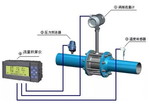 這么多流量計(jì)、這些動(dòng)圖帶你全方位的了解