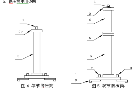 直流高壓發(fā)生器安全性能指示