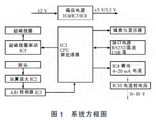 礦用污水流量計(jì)電路的設(shè)計(jì)與測(cè)量分析