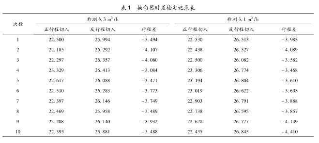 水流量標(biāo)準(zhǔn)裝置若干問題的解決對策