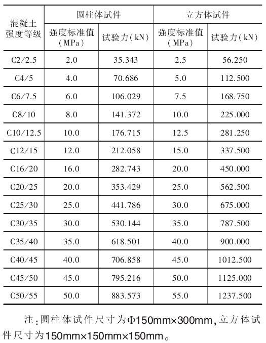 普通混凝土力學(xué)性能試驗(yàn)方法